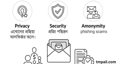 একটি অস্থায়ী ইমেল কী এবং এটি কীভাবে কাজ করে