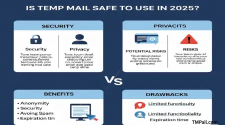 Is Temp Mail Safe to Use in 2025? Here’s What You Need to Know